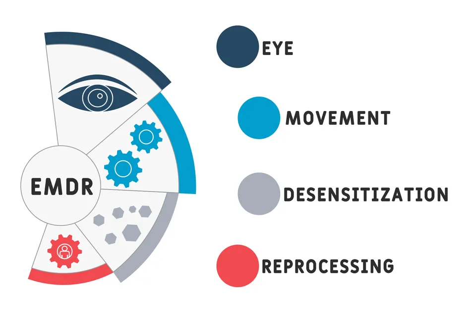 About EMDR